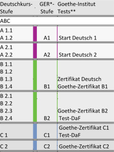 Kurstuffen